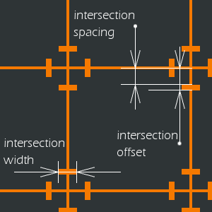 Paràmetres d'intersecció