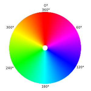 Χρωματικός κύκλος
