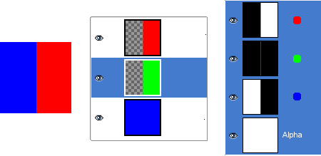 Alpha kanava esimerkki: Kaksi läpinäkyvää tasoa