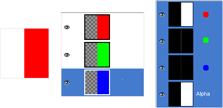 Exemple de canal Alpha : canal Alpha ajouté au calque d’Arrière-plan