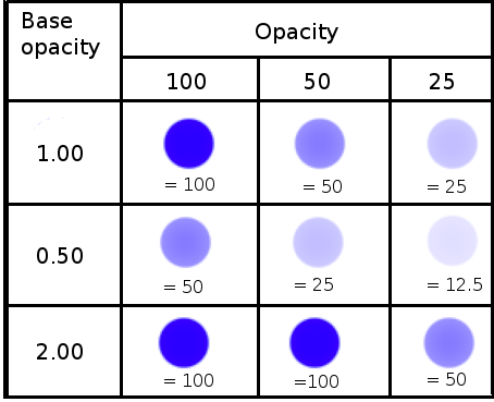 Base opacity example