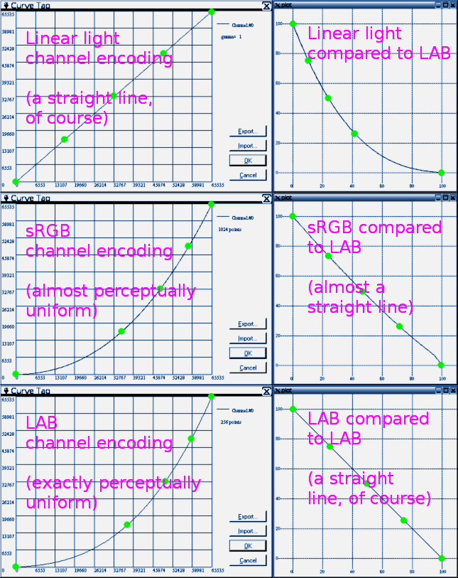 How does companding compress dynamic range? - Signal Processing Stack  Exchange