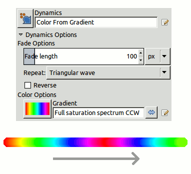 How to use rapidly a gradient with a drawing tool