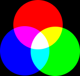 RGB의 구성과 CMY 색상 모델