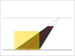 Exemple de l'option « Distance relative de l'horizon »