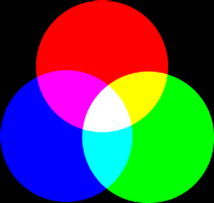 Komponenterna i RGB och CMY färgmodellerna