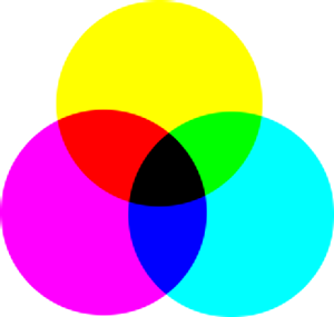 Komponenterna i RGB och CMY färgmodellerna
