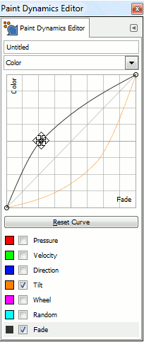 The Fine Tuning Curve
