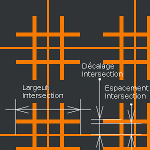 Paramètres d'intersection