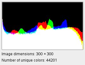 Exemplo do filtro de Análise do cubo de cores