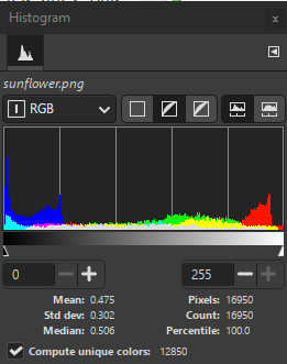 Combined histograms of R, G, and B channels.