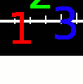 Using Offset together with Edge Behavior